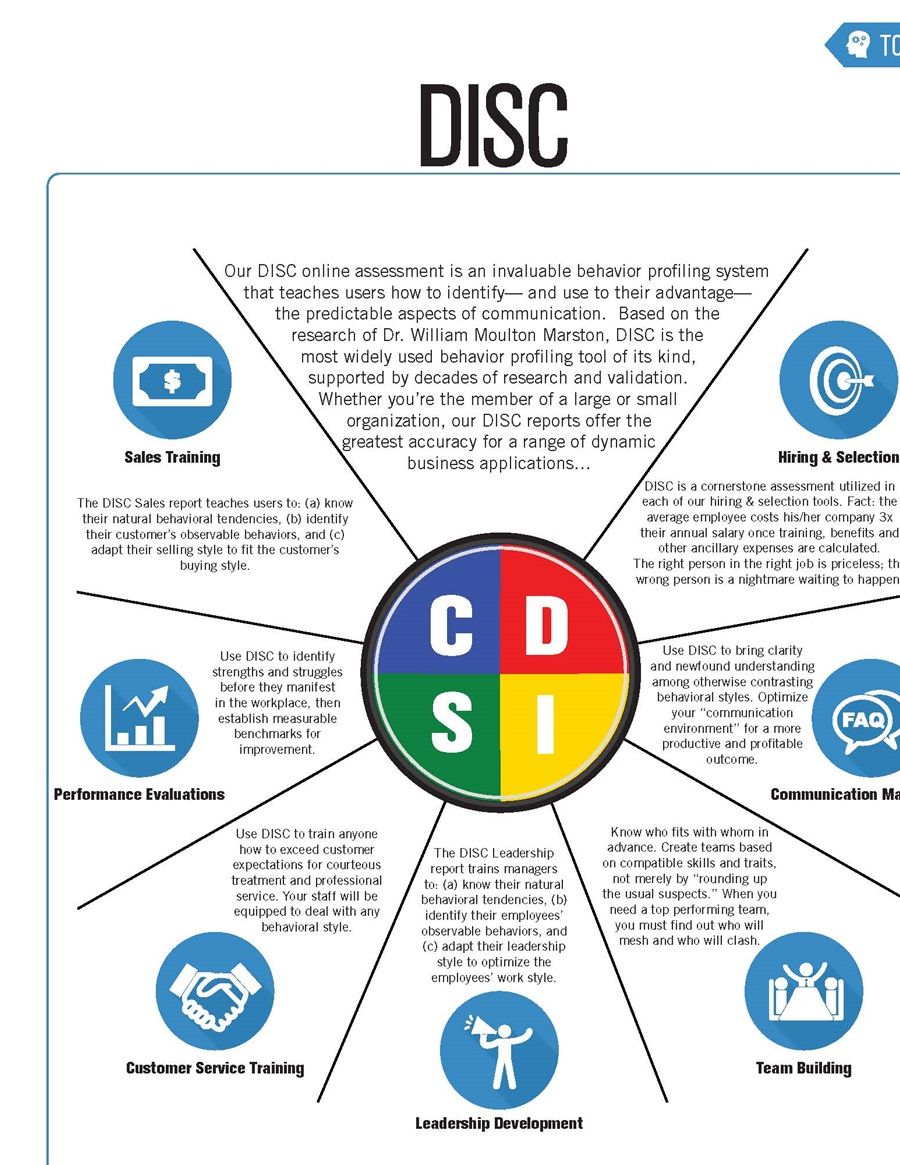 Learn how to communicate more effectively; improve your relationships and more, using the DISC.